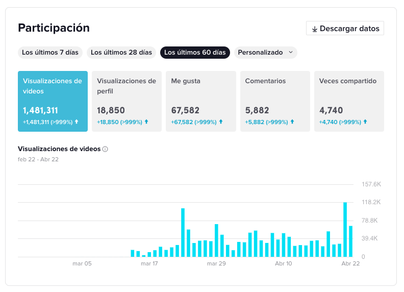 tiktok-participacion-videosparadjs