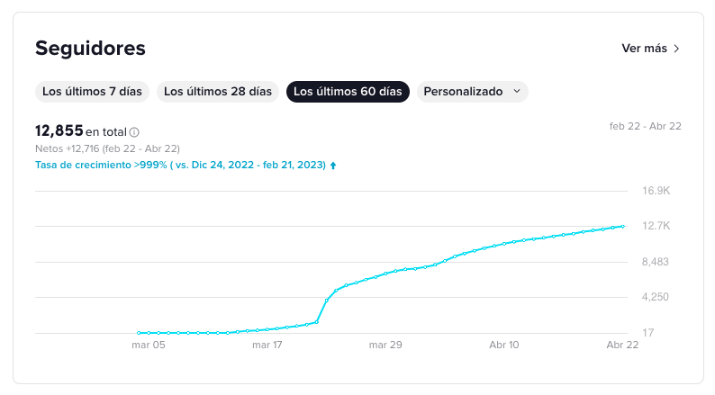 tiktok-seguidores-videosparadjs